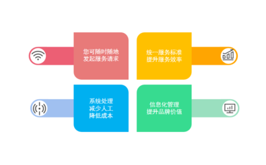 工程造价咨询办公管理软件的信息咨询服务