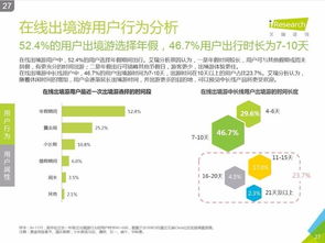 艾瑞咨询《2016中国在线出境游市场研究报告》 洞悉市场脉搏，引领行业航向